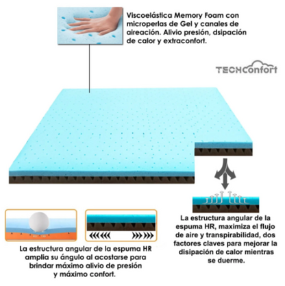 Colchoneta Topper DUAL Memory Viscogel con aireación Sencilla 100x190x8 cm