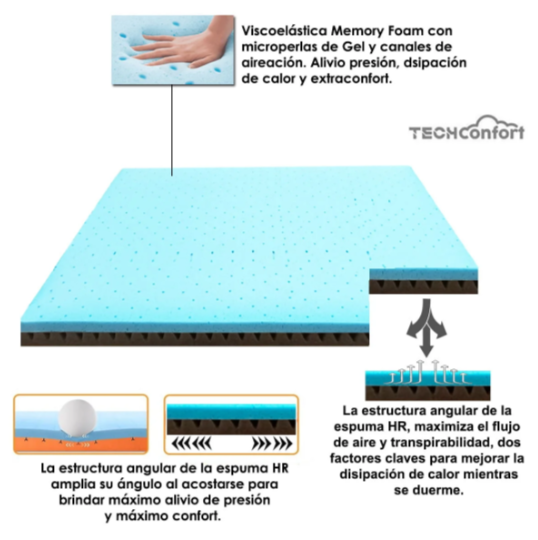 Colchoneta Topper DUAL Memory Viscogel con aireación Queen 160x190x8 cm