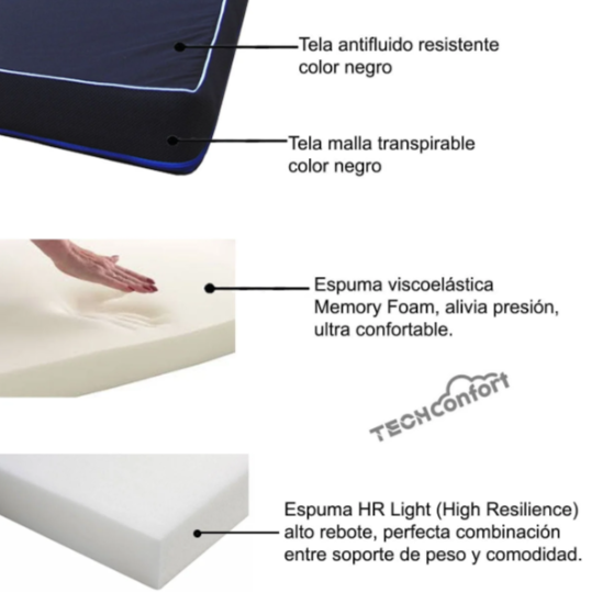 Cama para mascotas en viscoelástica Memory foam - perro raza extragrande Gigante