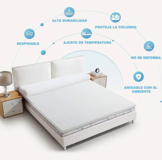 Colchoneta Memory Foam y Viscoenergética Topper Dual 160x190