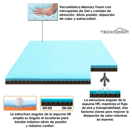 Colchoneta Topper DUAL Memory Viscogel con aireación KING 200x195x8 cm