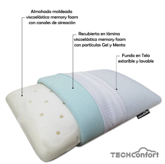 Almohada viscoelástica memory foam recubierta en Gel y aroma Menta – Tamaño Grande