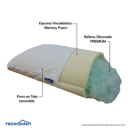 Almohada Memory Foam Con Siliconado Premium – Set X 2